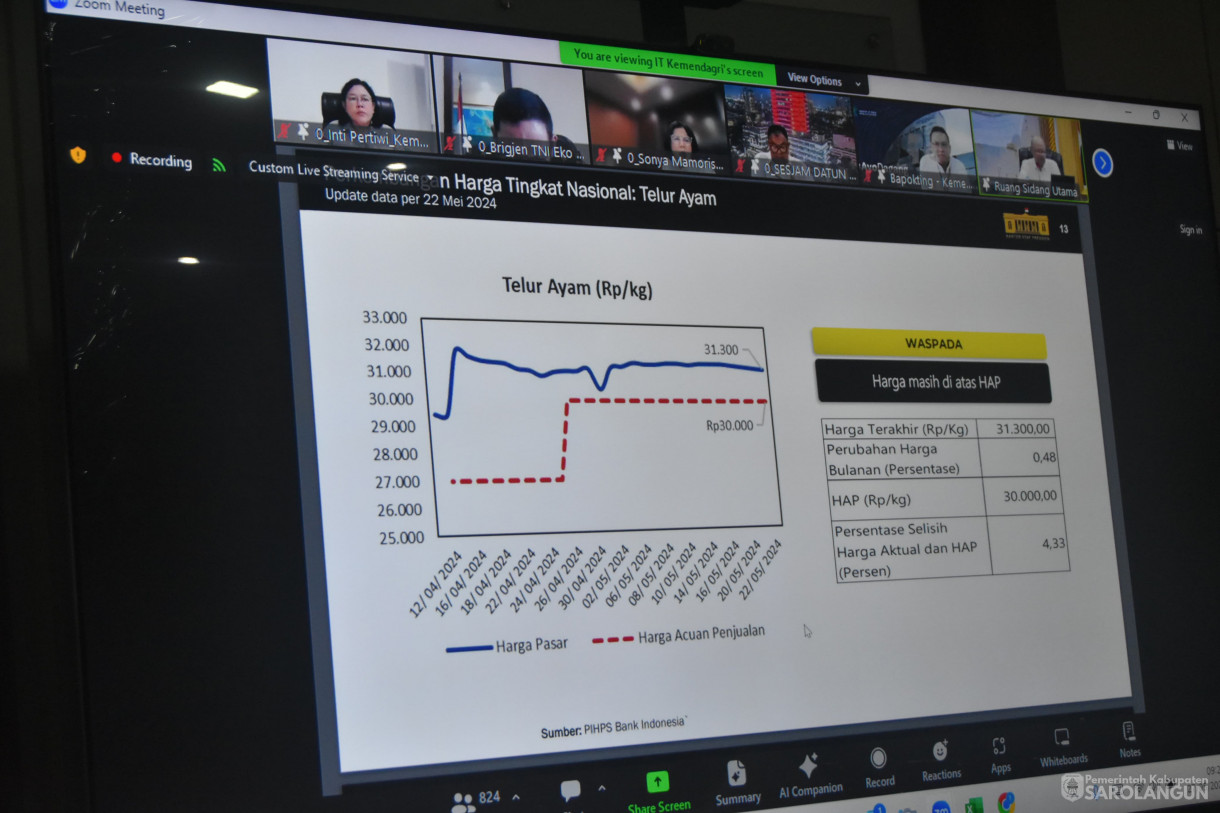 27 Mei 2024 -  Rakor Pengendalian Inflasi Dengan Mendagri Dan Rakor TPID Di Ruang Pola Utama Kantor Bupati Sarolangun