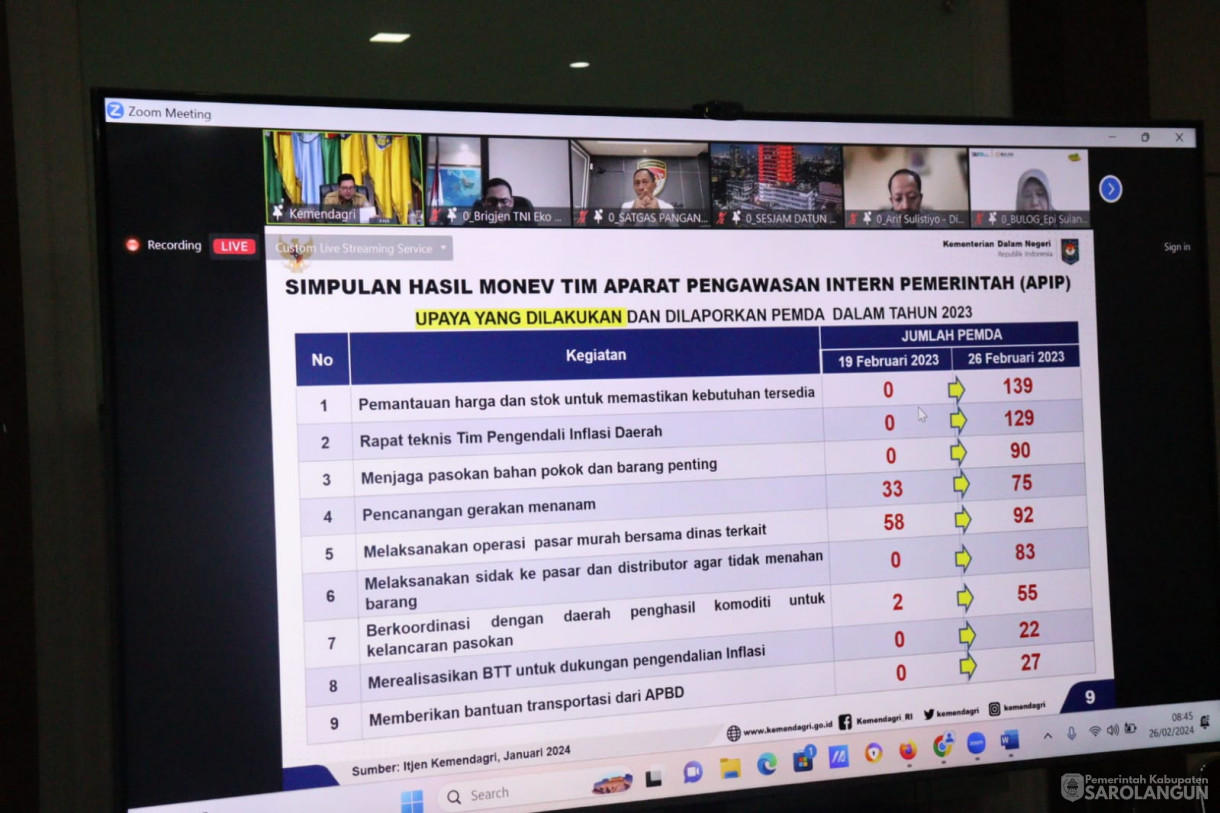 26 Februari 2024 - Rapat Koordinasi Pengendalian Inflasi Tahun 2024 Mingguan dengan Mendagri dan dilanjutkan dengan Rakor Pengendalian Inflasi TPID Kabupaten Sarolangun