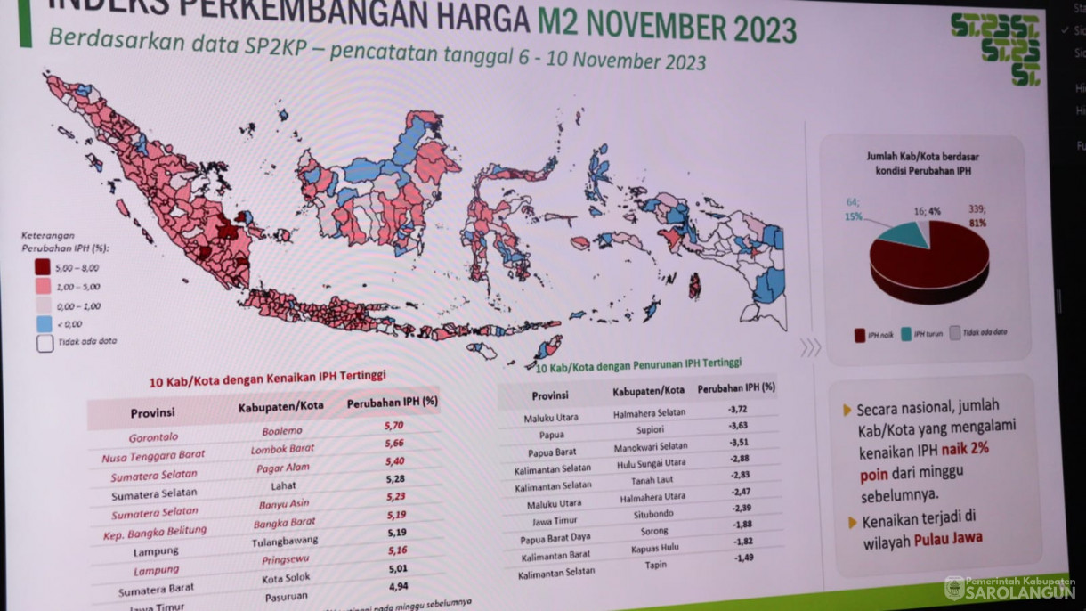 13 November 2023 - Penjabat Bupati Sarolangun Dr Ir Bachril Bakri, M.App, Sc menghadiri&nbsp; Rapat Koordinasi Pengendalian Inflasi Tahun 2023 Mingguan dengan Mendagri dan dilanjutkan dengan Rakor Pengendalian Inflasi TPID Kabupaten Sarolangun Secara V